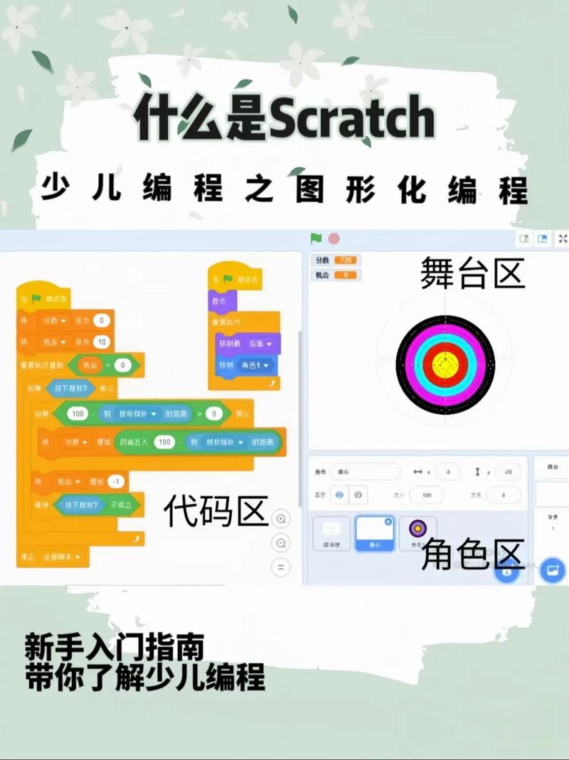 smarty视频教程哪里找？-图3