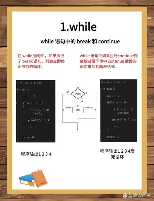 Java中get和set方法究竟该怎么用？-图2