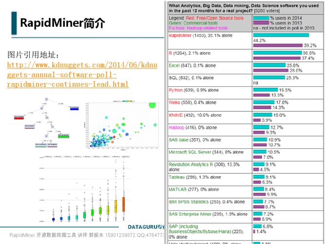 如何在RapidMiner中使用Python？-图1