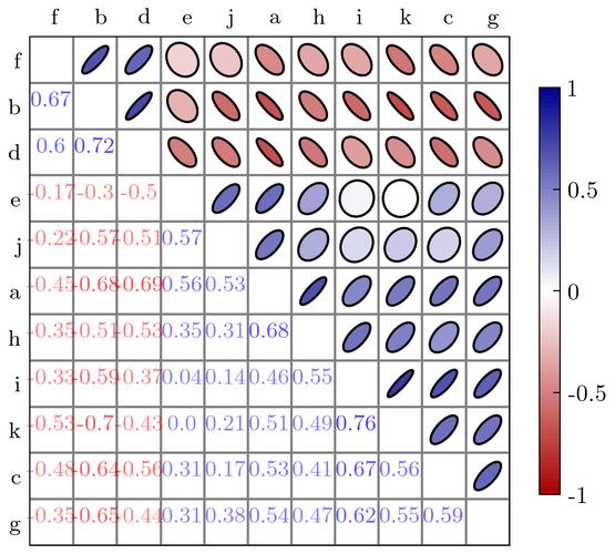 如何在RapidMiner中使用Python？-图3