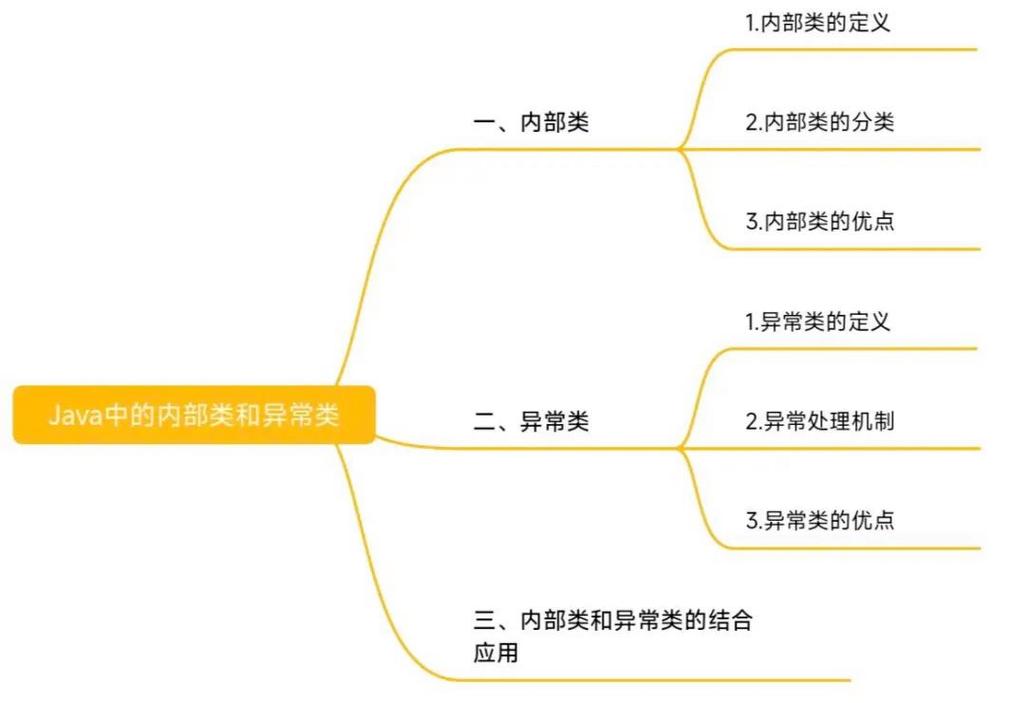 Java static内部类与非static内部类有何区别？-图3