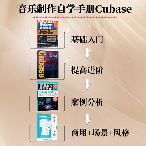 Cubase编曲从哪开始？新手必学技巧有哪些？-图3