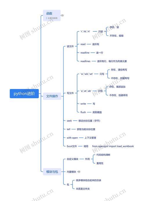 Python编程导论，如何快速入门程序设计？-图3