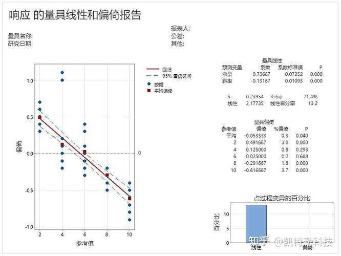 Minitab分析教程怎么学？入门到精通技巧有哪些？-图2