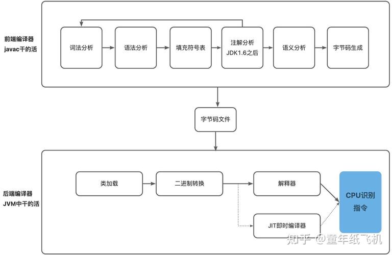Java Ajax教程如何快速入门？-图3