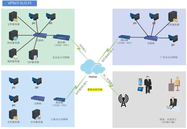 OpenVPN怎么搭建？新手看这篇教程够用吗？-图3