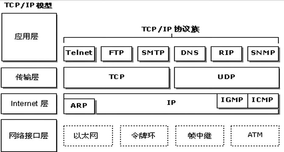 Java TCP/IP代码如何实现？-图2