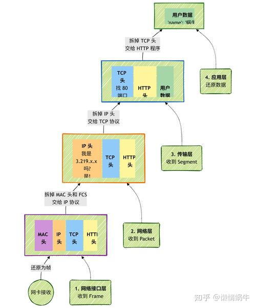 Java TCP/IP代码如何实现？-图3