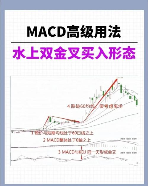 MacDrive怎么用？教程新手必看！-图3