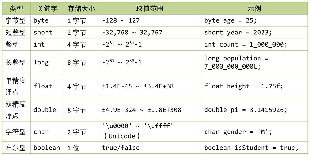 Java byte数组如何高效比较？-图1