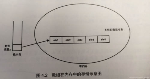 Java byte数组如何高效比较？-图2