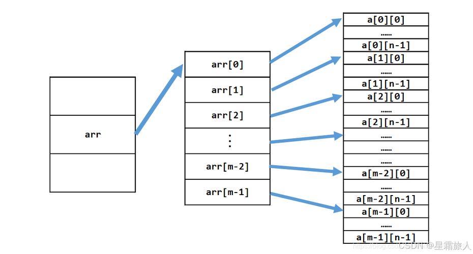 Java byte数组如何高效比较？-图3