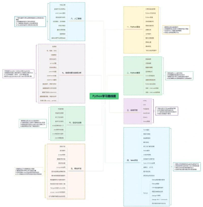 Python import相对路径如何正确使用？-图1