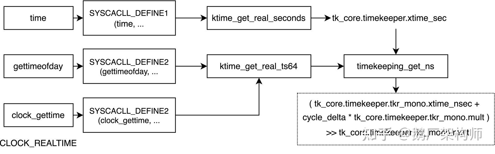 Python如何直接修改Linux系统时间？-图2